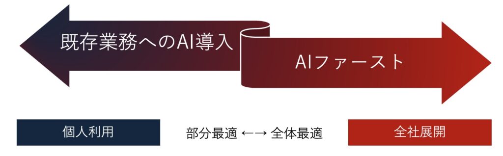 前者展開と個人利用