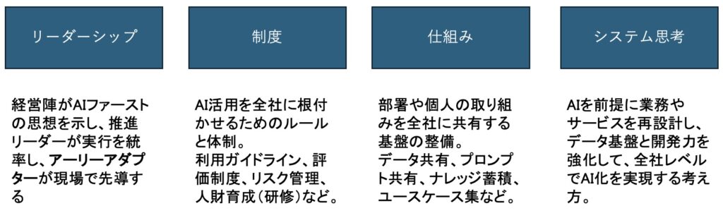 AIファーストに求められる条件