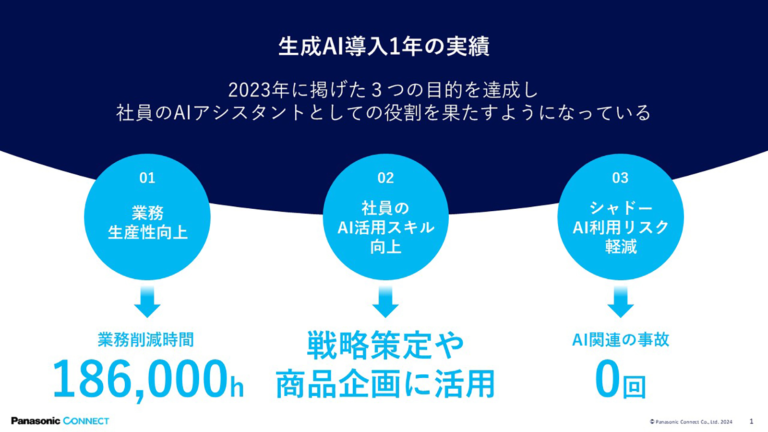 パナソニック コネクト 生成AI導入1年の実績と今後の活用構想